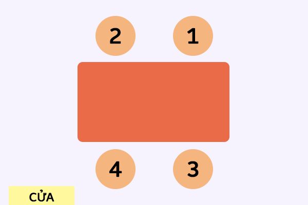 Quy tắc ứng xử trong nhà hàng Nhật Quy tắc ứng xử trong nhà hàng Nhật